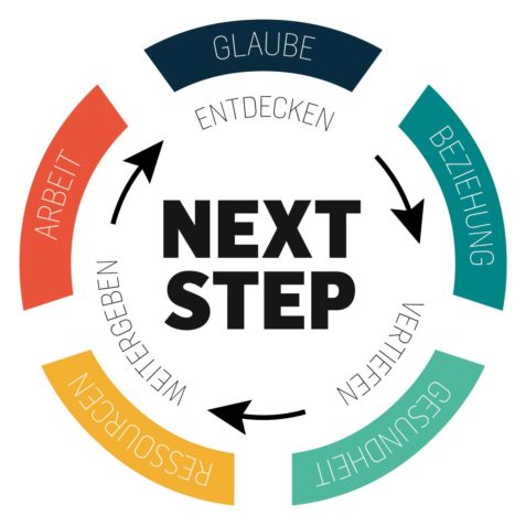 web-Next-Step-RUND